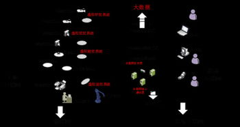 科技企业未来命运能预测么 AIE实验室提出Ω模型