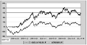 汇丰晋信2026生命周期基金与2022生命周期基金有什么区别？