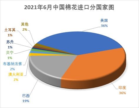 中国棉花协会：全国棉花平均单产逐年下降