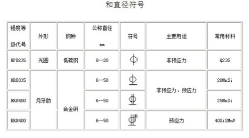 钢筋符号N1-1Φ12是什么意思？