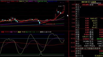 MACD比值多少买入股票才安全