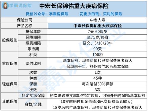 中宏附加长保轻症保险中宏保险20年重疾怎么样