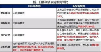 企业再融资对股价的影响