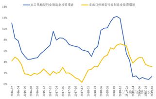 国家利好已经出现经济底部已经到达？