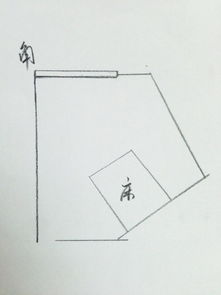 求风水大师帮忙看下,五边形的卧室,床对着凹角好吗 