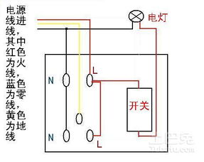 4线插座怎么接电线