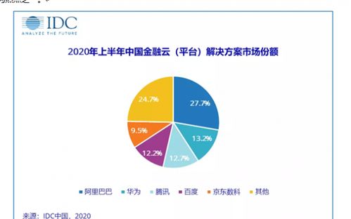 在银行买的基金怎么转到证券公司