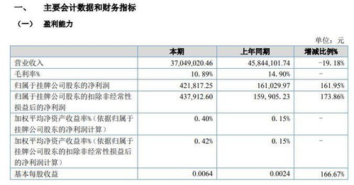 商业企业做账费用比例占销售收入的多少合适?具体到管理费用占销售收入的百分之几?财务费用占多少?销售成本占销售收入的百分之几?营业费用