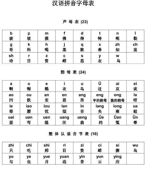 26个汉语拼音字母表图片下载 拼音字母表 26个 读法声母韵母表小学打印版 极光下载站 