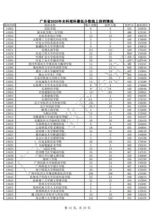 上本科最低多少分，全国本科分数线