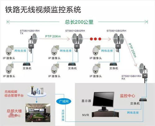 远程无线网络 视频监控系统拓扑图