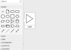 电商运营流程图模板分享以及绘制方法总结