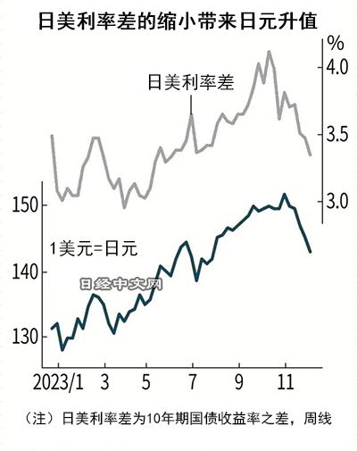 美联储降息作用有限;美联储3月降息概率41.6%