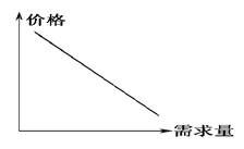 从K线和均线的关系角度描述一下中国石油这一股票09年上半年的走势