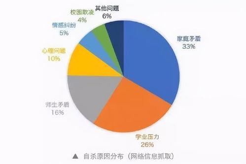 影响中国学生健康第一拦路虎,以后体检专门检查,家长要特别留意