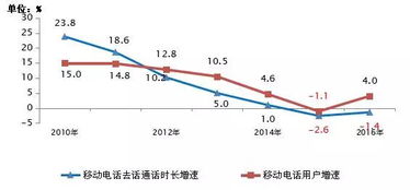 浓度一定，药水和药的质量成______比例．理由：______