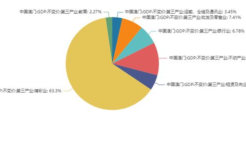 2021澳门经济发展研究报告