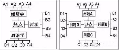 巧妙构建高考政治知识体系,掌握答题技巧,五个步骤教会你