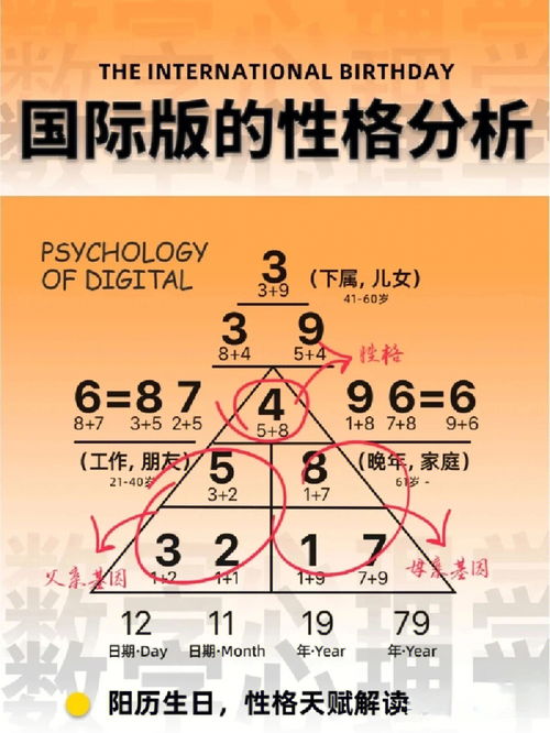 有没有贝才富,看看你有没有这样的数字 