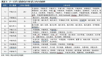 国防军工一类的工资真的很低吗