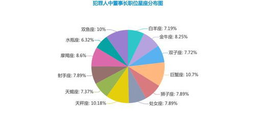 把手观察 天秤座竟然是犯罪之王 大数据揭秘星座与犯罪的关系