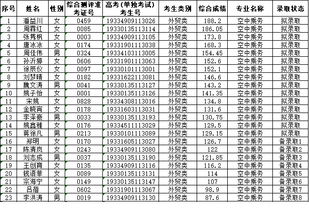 浙江育英职业技术学院2019年提前招生 空中乘务专业 拟录取 备录取考生名单