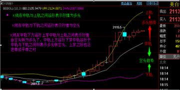 什么叫现货白银回本点？