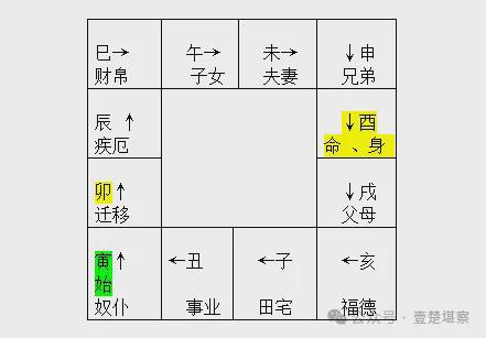 紫微斗数测算事业运 紫薇斗数事业运