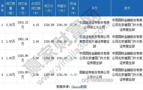 我国现行交易制度规定，非大宗交易方式下，股票单笔申报最大数量不超过多少？？？