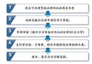 局限性大小的区别？