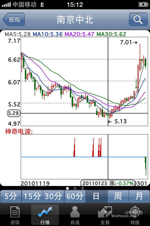 我的同花顺炒股软件里的数据怎么不更新