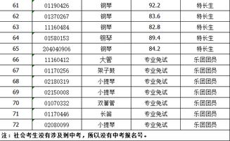 有你吗 贵阳一中 六中 八中 师大附中的特长生成绩及预录取名单出来啦 