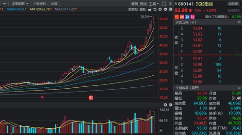 为什么主力资金净流入 换手率达到1.2，股价却没涨