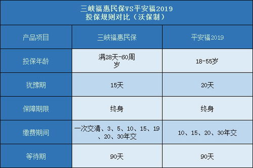 怎么进行平安车险车辆保险计算 (平安保险试算的车险)