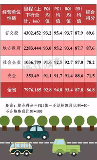 浙江2016年度高速路况排名出炉,看看你常走的那条排第几 