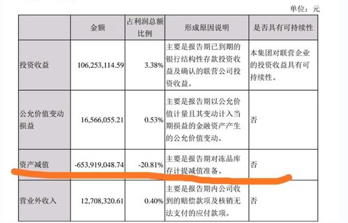 在财报中怎么找出长期和短期的资产减值准备？只在资产减值准备明细表中找到八项计提，哪里有分长短期? 急