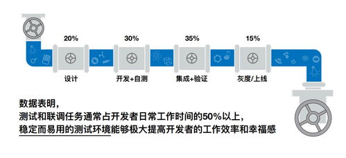 运行环境和测试环境