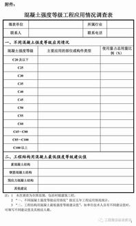 住建部标准定额司关于请协助开展混凝土强度等级工程应用情况调查的函