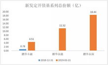 国内债券指数基金有哪些