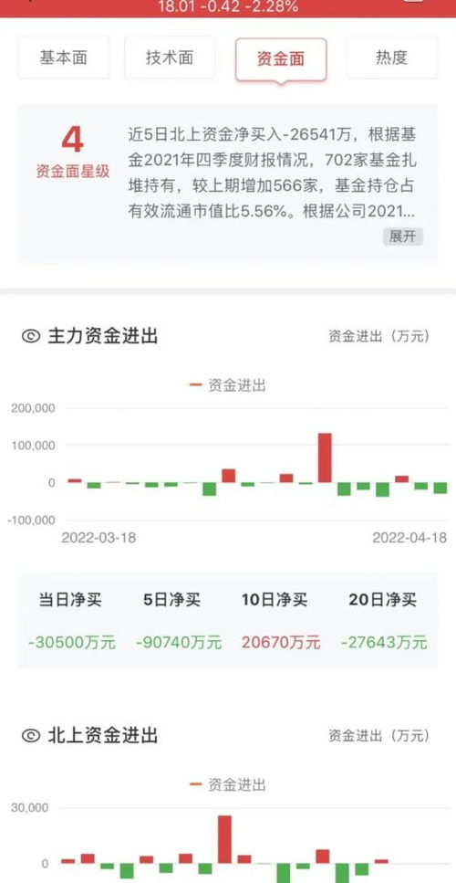 被QQ股票医生评为A+的股票有哪些?