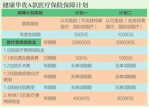 工会大病互助医疗保险查询,大病互助医疗保险怎么交?