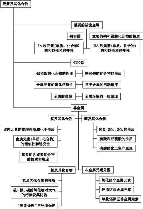 高中化学冷知识大汇总</title>
<meta name=