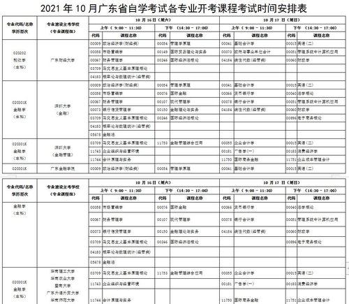 10月广州自考时间,2023年10月广东自考开考专业及科目 考试时间表？