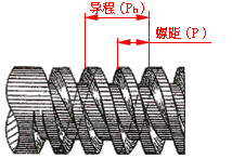 史上最全的螺纹基本知识,螺纹知识一目了然