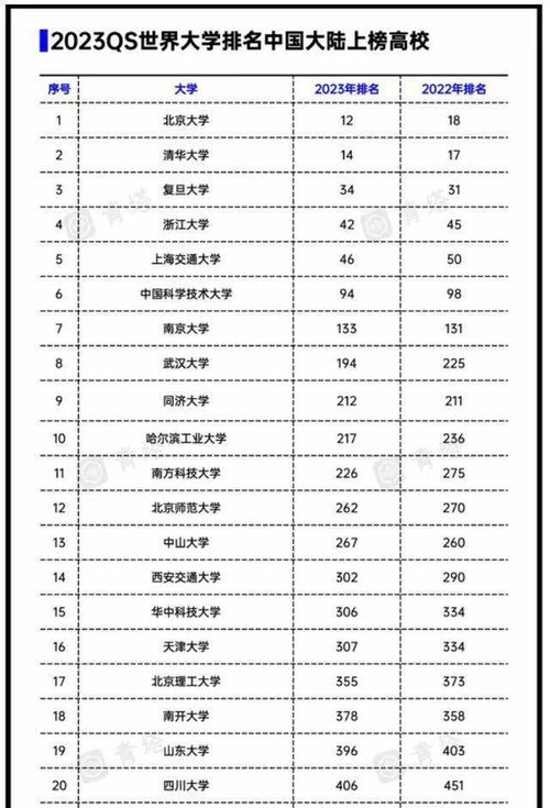 全国大学排行榜2023年(大连10所好大学排名)