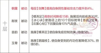 在10%的基础上再提升20%是什么意思？ 在10%的基础上提升20个百分点是什么意思？