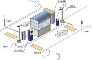 停车场道闸系统虚拟线圈触发,道闸相机虚拟线圈作用