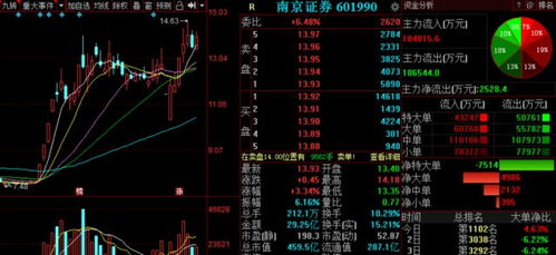 请问证券投资公司在投资股票所获得的差价收益需要缴税吗？即交易过程被系统收取印花税后的利益所得还需缴