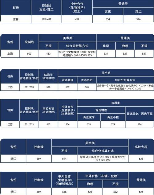 武汉理工大学录取分数线(2021武汉理工大学录取分数线)