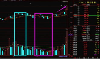 多空平衡,多头获利是什么意思呢